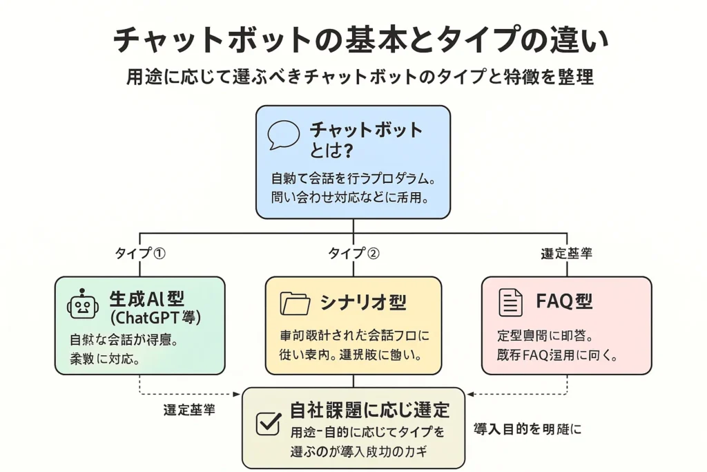 チャットボットとは?