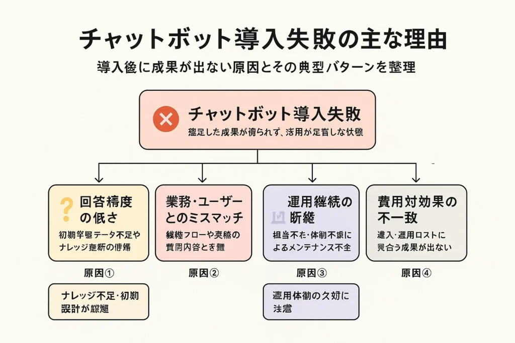 導入が上手くいかない原因