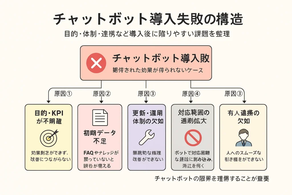 導入が上手くいかない原因