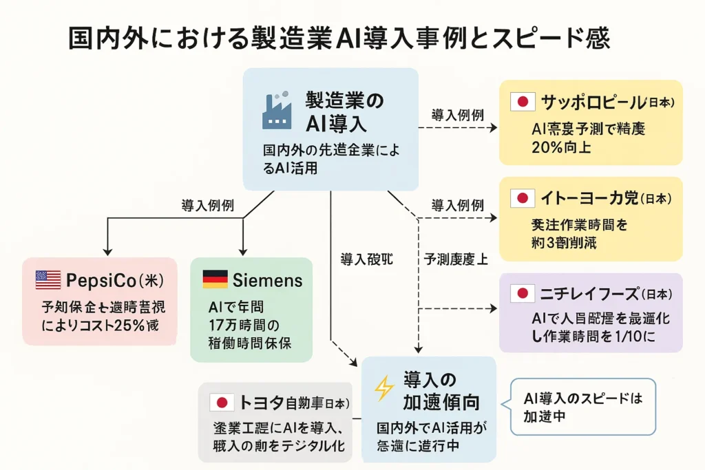 海外・国内のAI導入事例