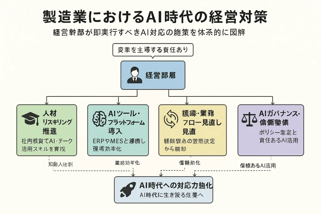 企業が今すぐ取るべき危機