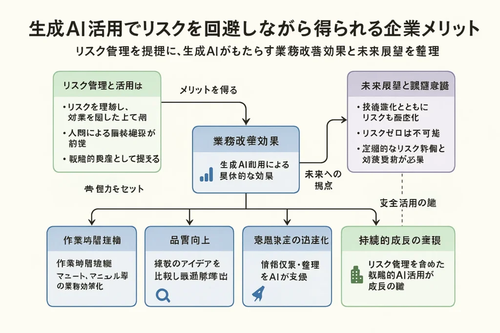 企業がリスクを回避